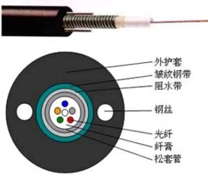 烽火4芯室外多模光缆