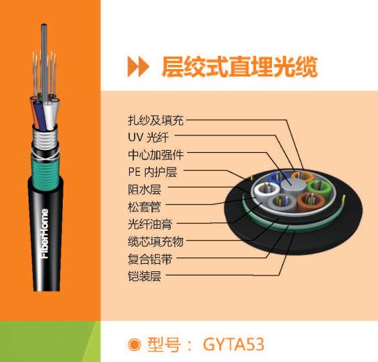 烽火双铠双护套光缆