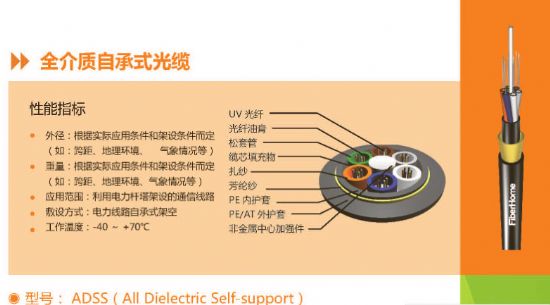 烽火ADSS光纤光缆